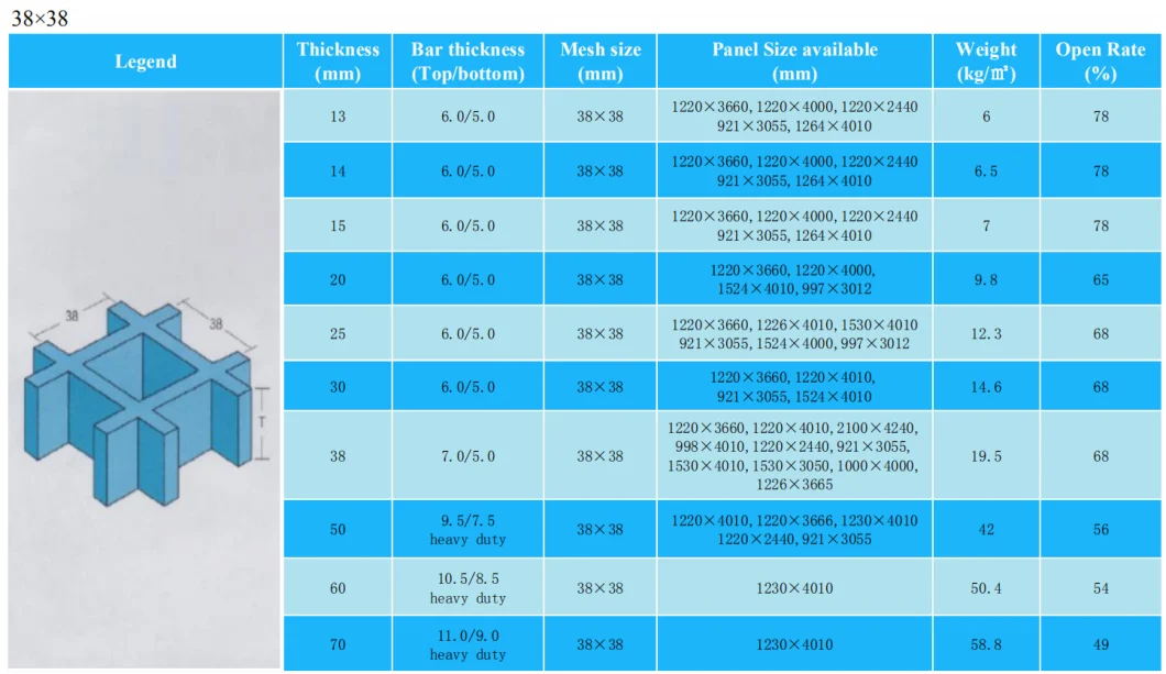 Glass Fiber Reinforced Moulded FRP Grating for Walkway/Platform/Flooring